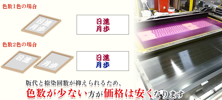 版代と捺染回数が抑えられるため、色数が少ない方が価格は安くなります