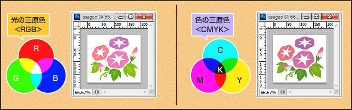 RGBとCMYK