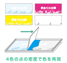 4色の点の密度で色を再現