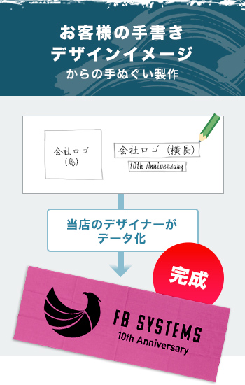 お客様からの手書きデザインイメージからの手ぬぐい製作