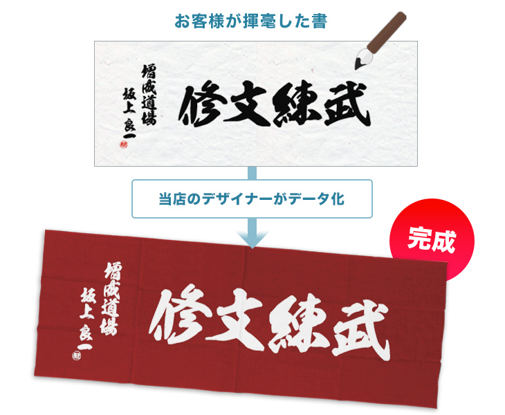 お客様が書いた書から当店のデザイナーがデータ化