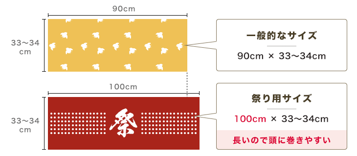 一般的なサイズ：90cm×33～34cm、祭り用サイズ：100cm×33～34cm