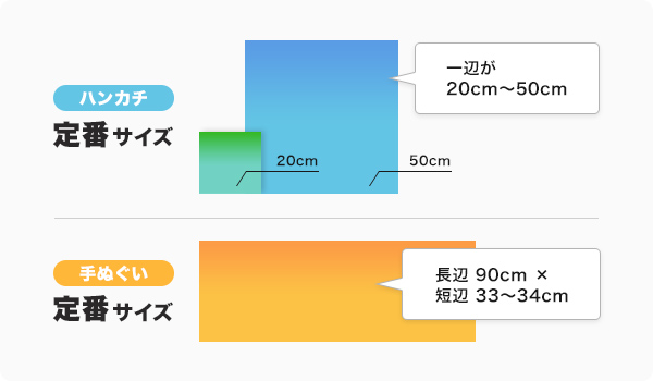 ハンカチ・手ぬぐい定番サイズ