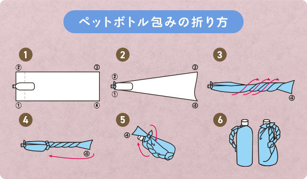 ペットボトル包みの折り方