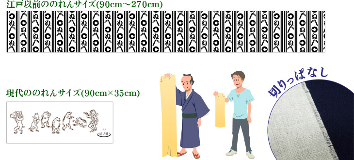 江戸以前の手ぬぐいサイズ、現代の手ぬぐいサイズ